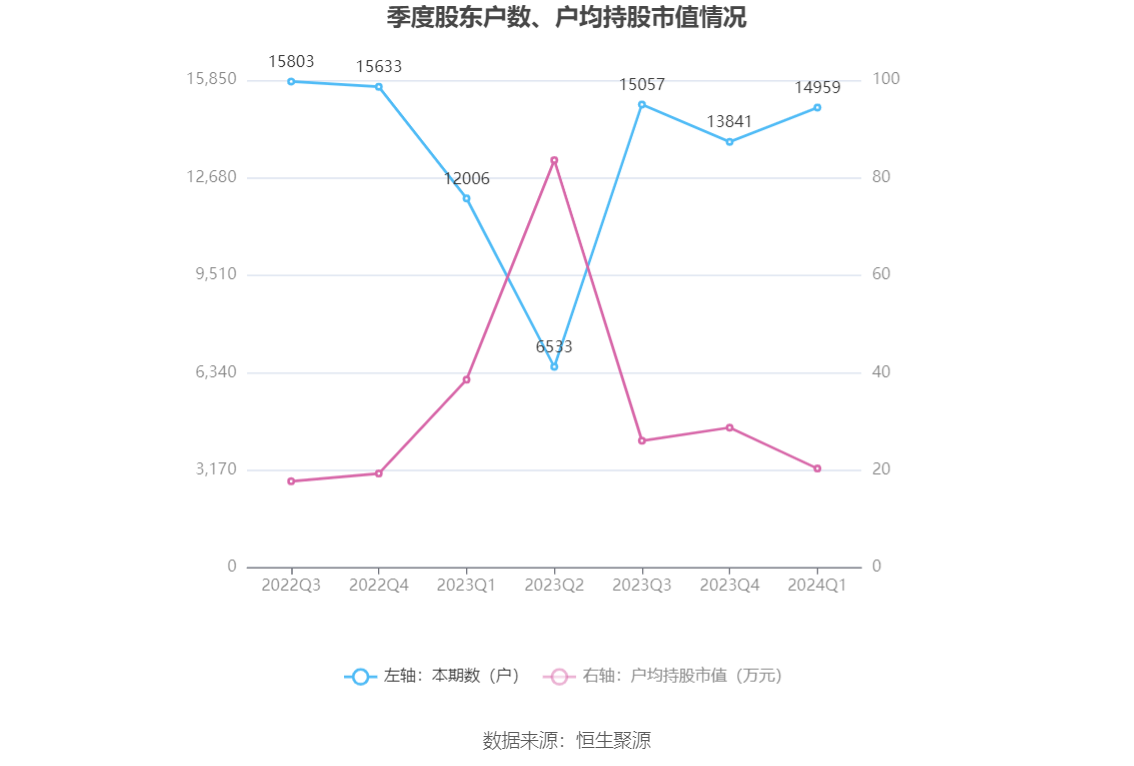 (著作起原:中国证券报·中证网)